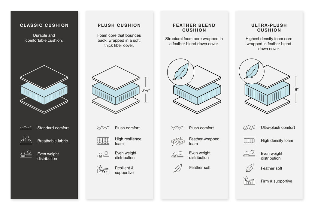 Fallston 2-Piece Sectional with Chaise